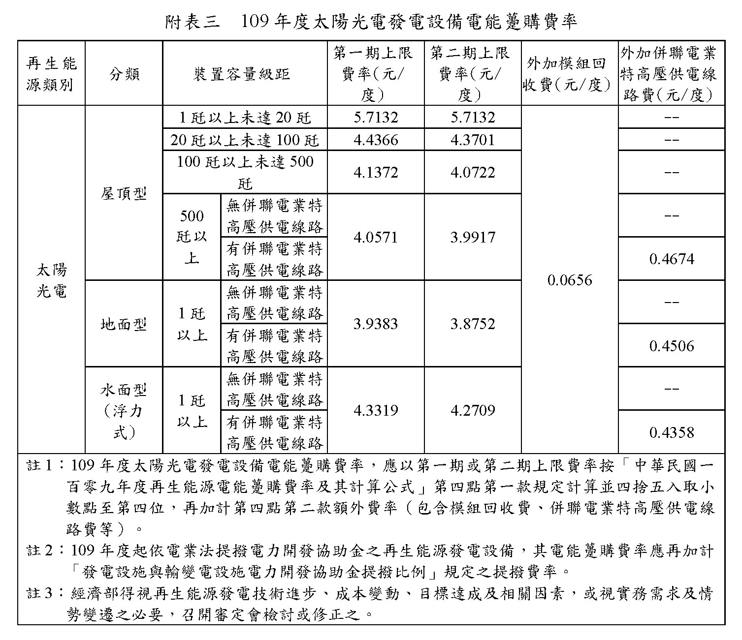 109年太陽能光電躉售費率_1