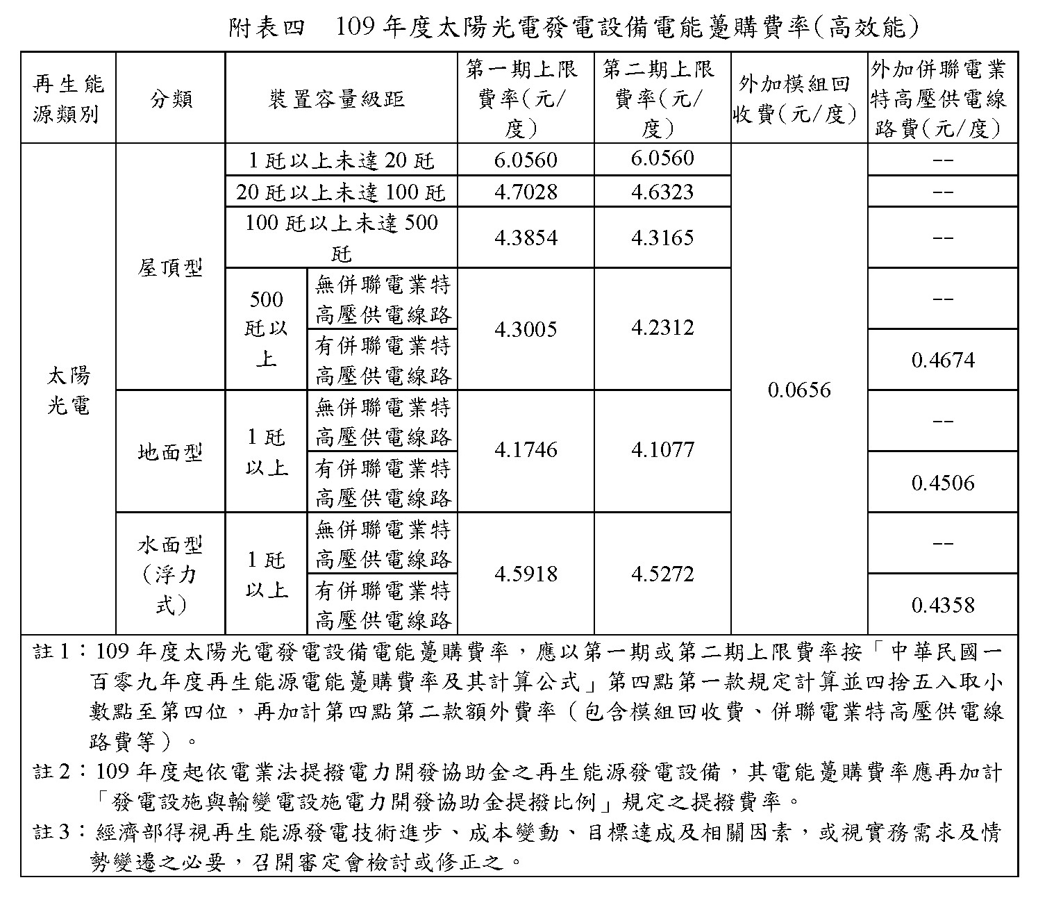 109年太陽能光電躉售費率_2